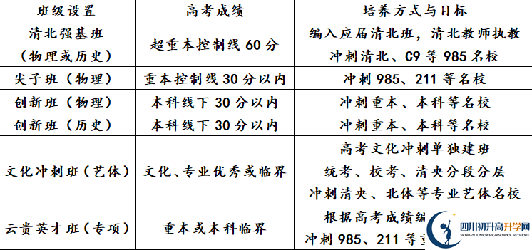 2025年瀘州市天立國(guó)際學(xué)校是否招收高三復(fù)讀生？