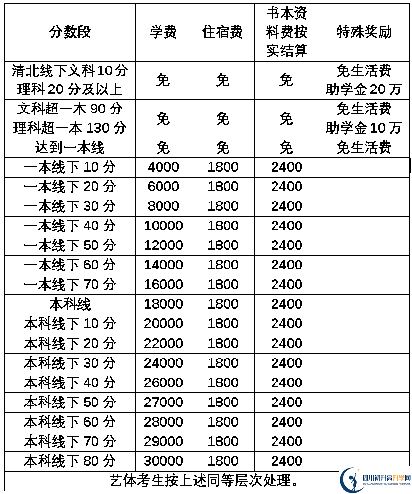 2025年樂山市樂山外國語學(xué)校是否招收高三復(fù)讀生？
