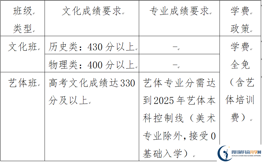 2025年樂(lè)山市峨眉文旅綜合高中學(xué)校是否招收高三復(fù)讀生？