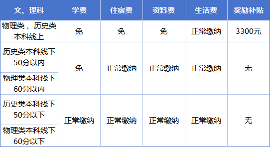2025年達(dá)州市達(dá)州新世紀(jì)學(xué)校是否招收高三復(fù)讀生？