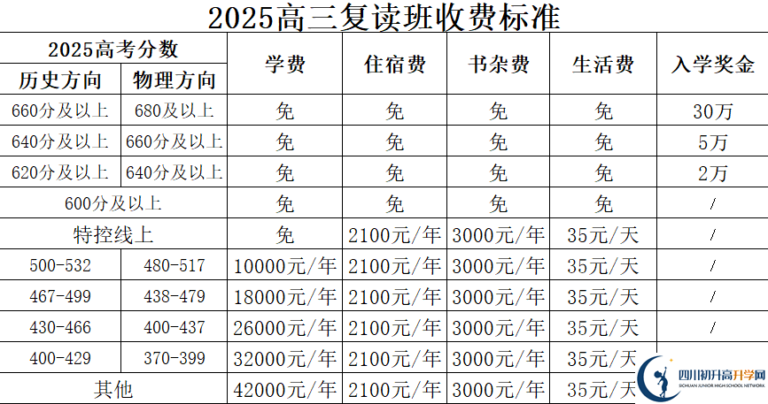 2025年廣安市廣安友誼中學(xué)實(shí)驗(yàn)學(xué)校是否招收高三復(fù)讀生？