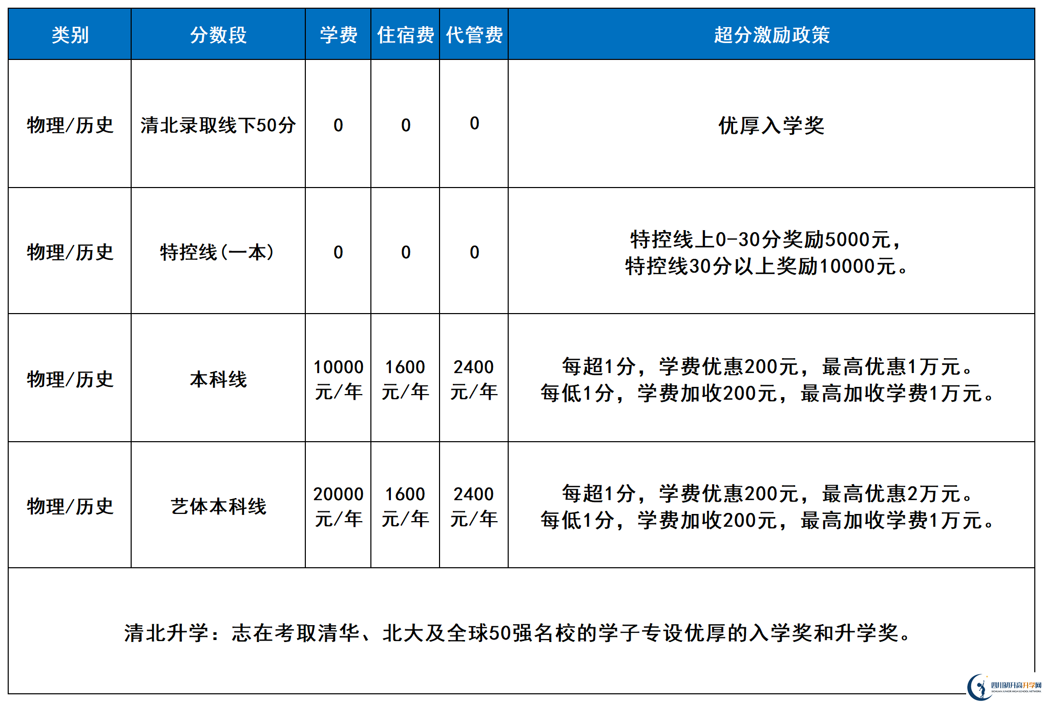 2025年涼山州西昌天立國(guó)際學(xué)校是否招收高三復(fù)讀生？