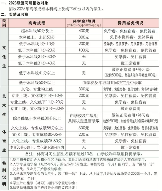2025年德陽(yáng)市綿竹南軒中學(xué)是否招收高三復(fù)讀生？