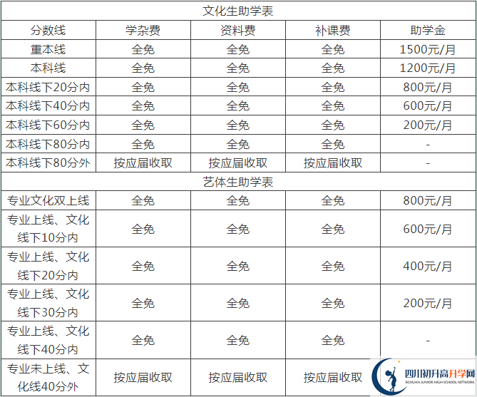 2025年德陽市中江縣倉山中學(xué)是否招收高三復(fù)讀生？