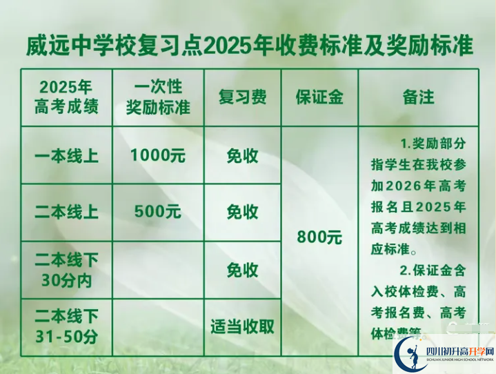 2025年內(nèi)江市威遠(yuǎn)中學(xué)校是否招收高三復(fù)讀生？