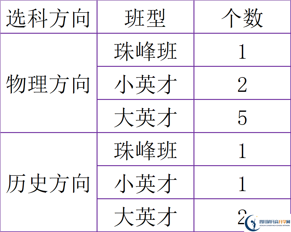 2025年廣元市廣元中學(xué)是否招收高三復(fù)讀生？