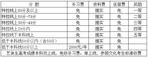 2025年廣元市寶輪中學是否招收高三復讀生？