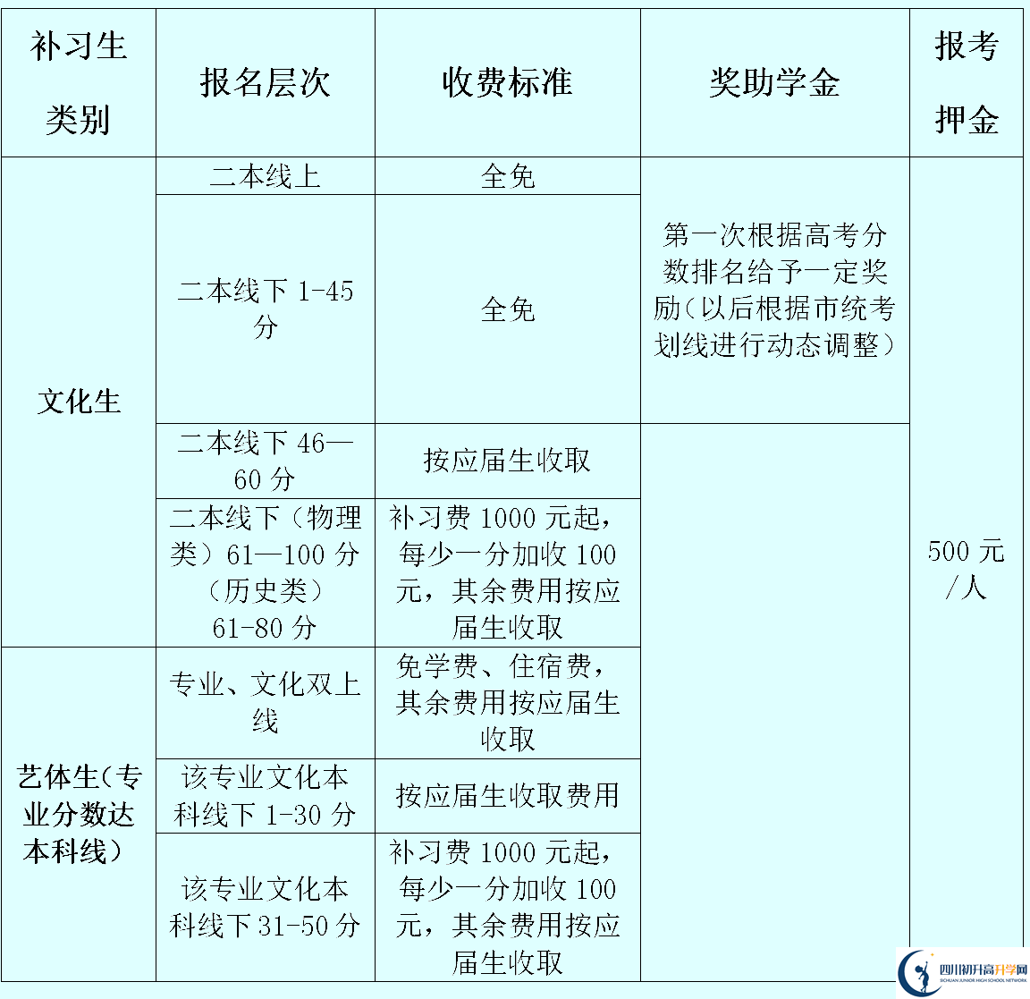 2025年資陽市資陽外國語實驗學(xué)校是否招收高三復(fù)讀生？