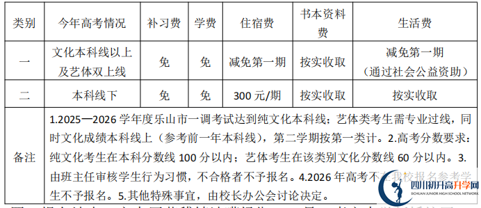 2025年樂山市樂山嘉定中學(xué)是否招收高三復(fù)讀生？
