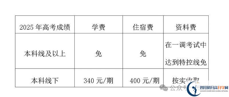 2025年樂山市樂山草堂高中是否招收高三復讀生？