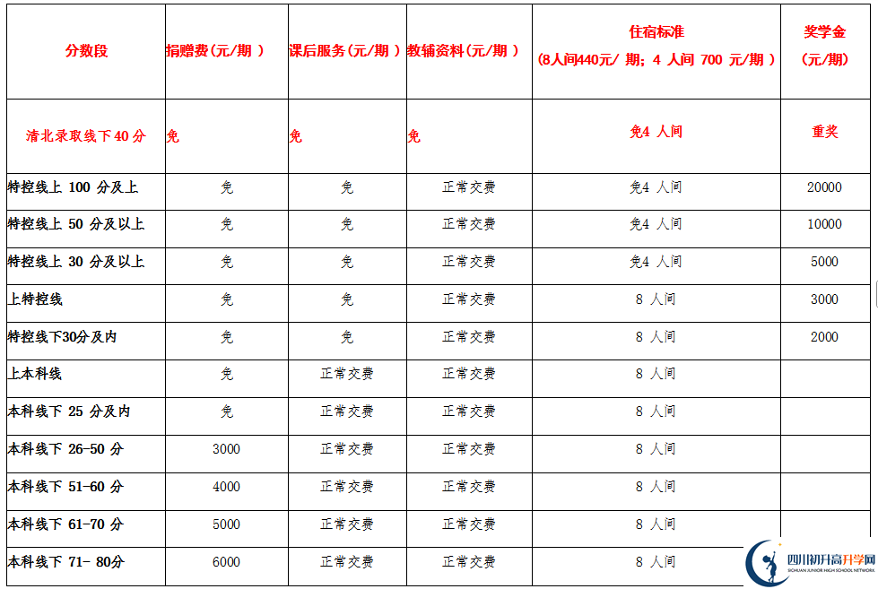 2025年宜賓市興文第二中學(xué)是否招收高三復(fù)讀生？