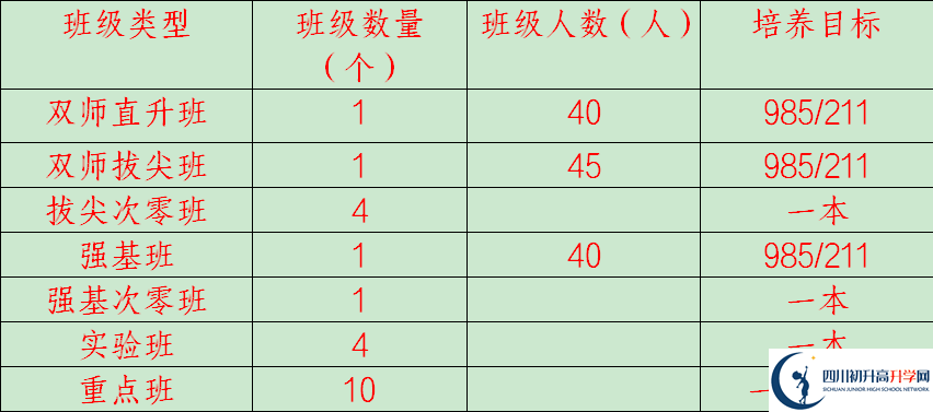 2026年廣安市岳池中學(xué)招生計(jì)劃是多少？