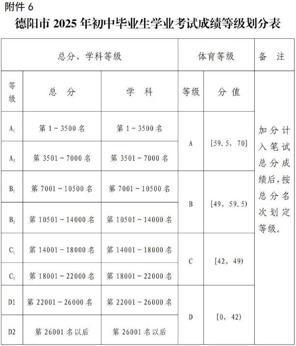 2026年德陽市綿竹南軒中學招生分數(shù)是多少分？