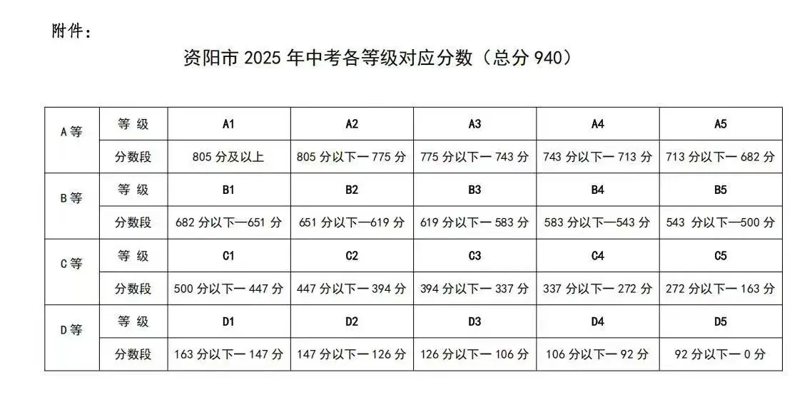 2026年資陽市樂至縣大佛中學(xué)招生分?jǐn)?shù)是多少分？