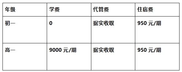2026年?遂寧市遂寧涪江中學(xué)學(xué)費(fèi)多少錢？