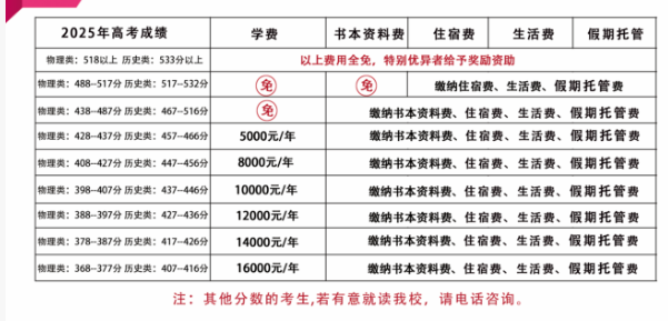 2026年?遂寧市射洪綠然國際學校學費多少錢？