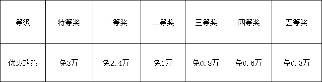 2026年資陽市資陽天立學(xué)校學(xué)費(fèi)多少錢？