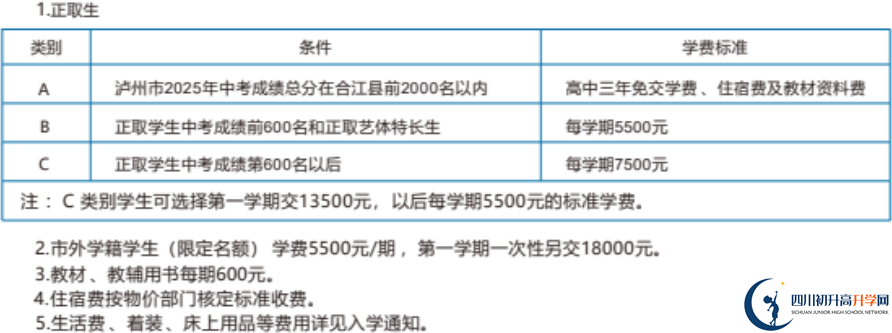 2026年瀘州市合江利城高中學費多少錢？