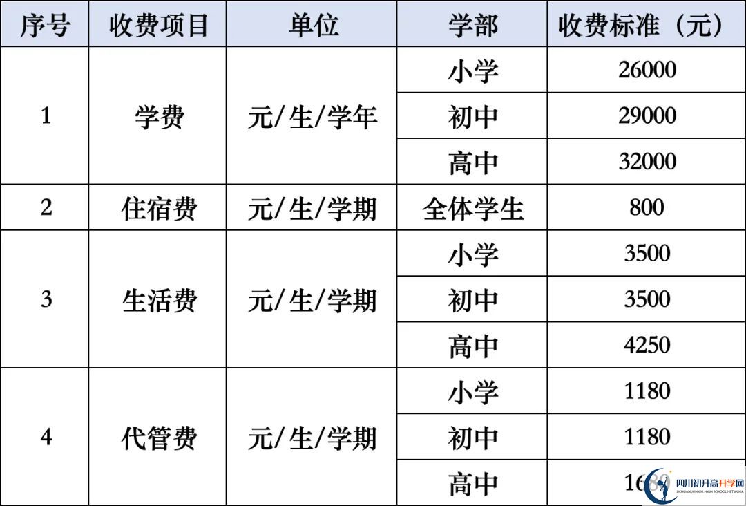 2026年涼山州西昌天立國際學校學費多少錢？