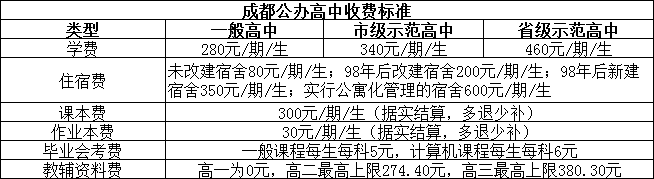2026年成都市鹽道街中學學費多少錢？