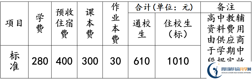 2026年德陽市羅江縣七一潺亭中學(xué)學(xué)費(fèi)多少錢？