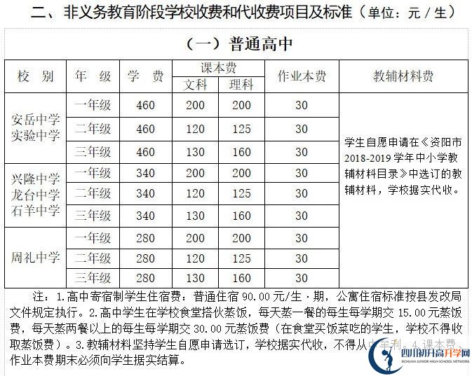 2026年資陽市興隆中學(xué)學(xué)費(fèi)多少錢？