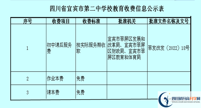 2026年宜賓市第二中學(xué)學(xué)費(fèi)多少錢？