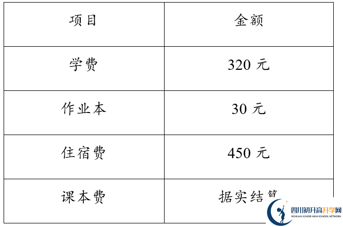 2026年達(dá)州市達(dá)縣第四中學(xué)學(xué)費(fèi)多少錢？