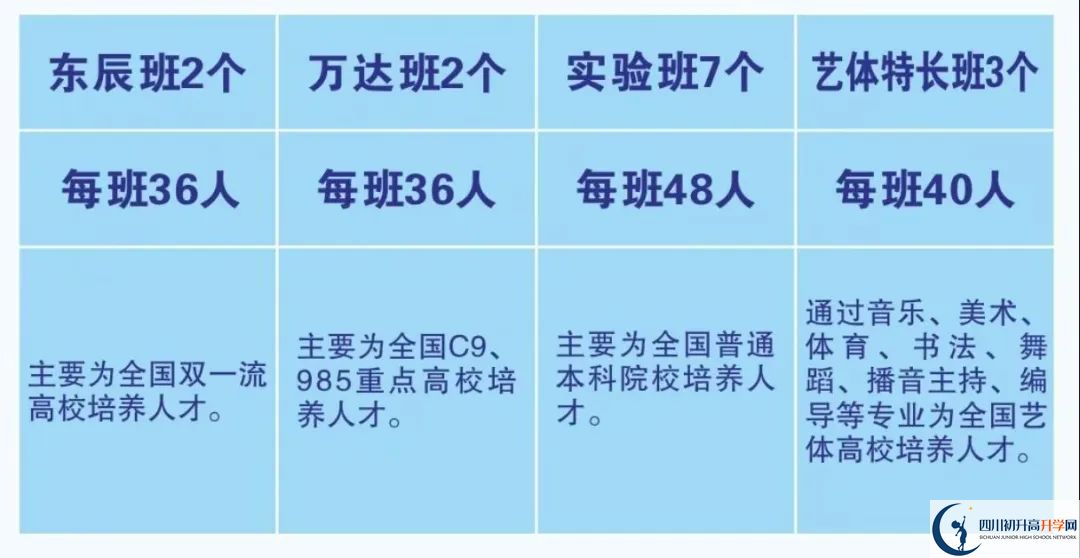 2026年廣元市元壩中學(xué)招生計劃是多少？