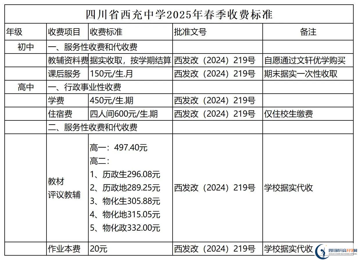 2026年南充市西充中學(xué)招生簡章是什么？