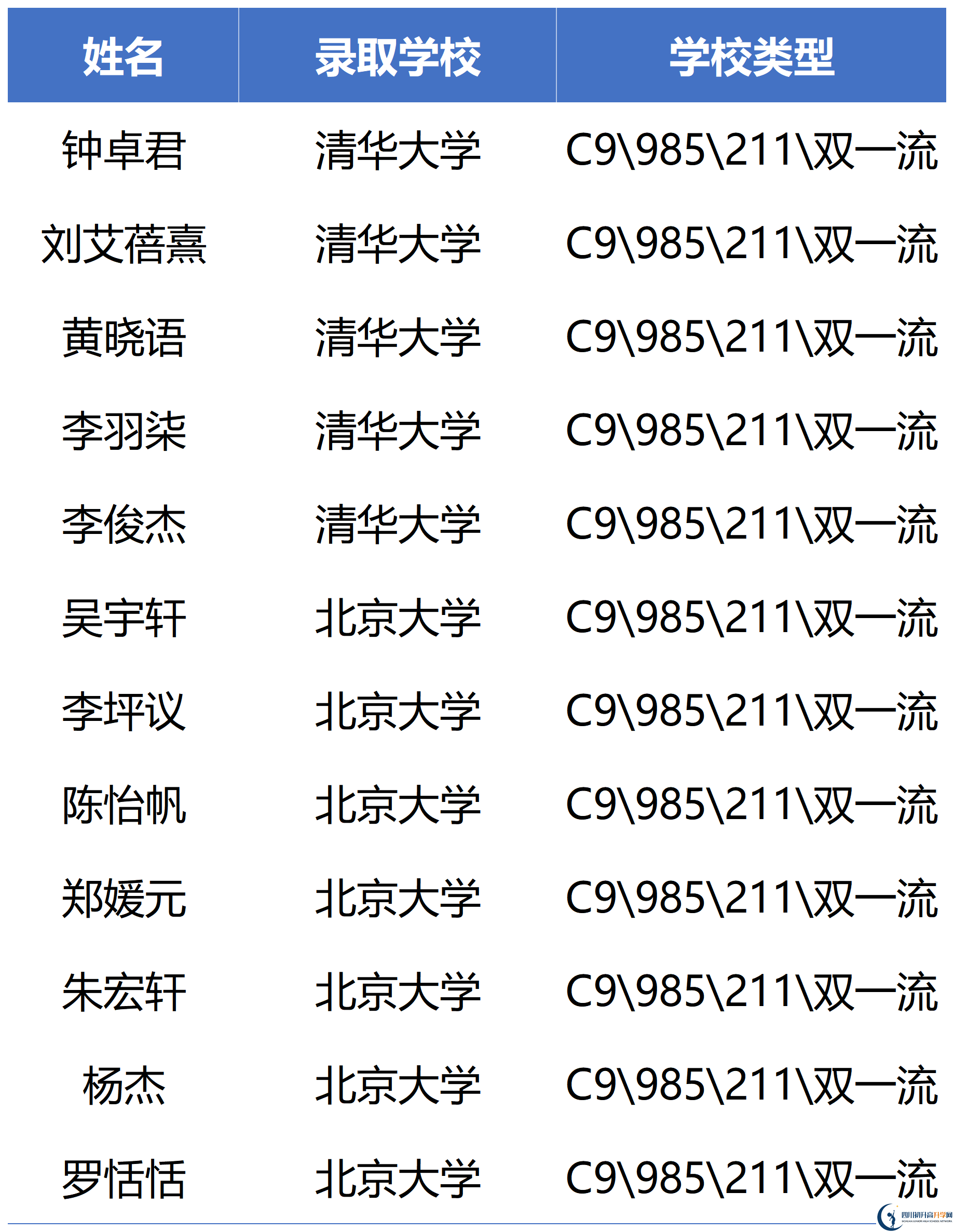 2026年瀘州市瀘州高中忠山校區(qū)升學(xué)率怎么樣？