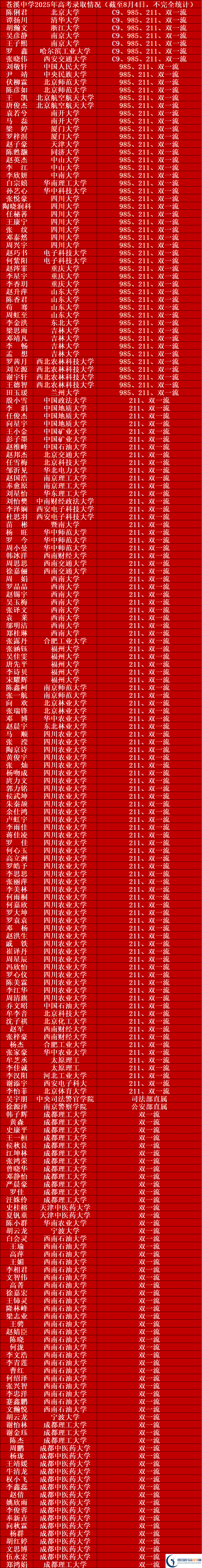 2026年廣元市蒼溪中學(xué)升學(xué)率怎么樣？