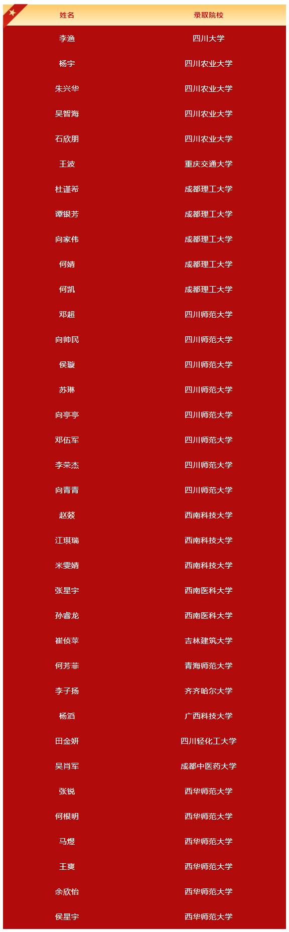 2026年廣元市旺蒼東城中學(xué)升學(xué)率怎么樣？