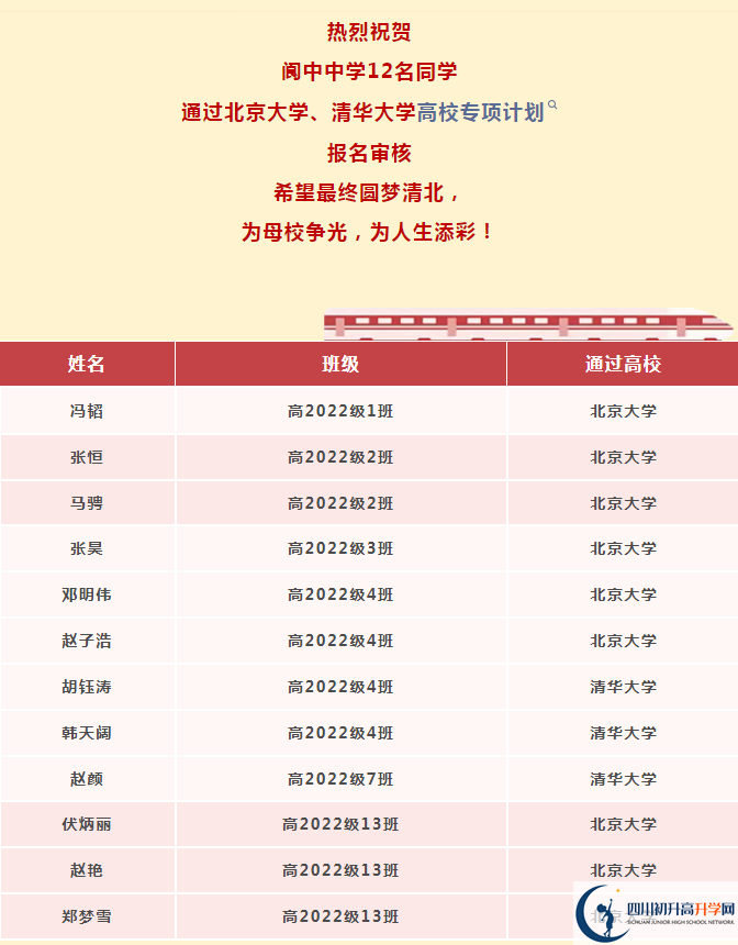 2026年南充市閬中中學升學率怎么樣？