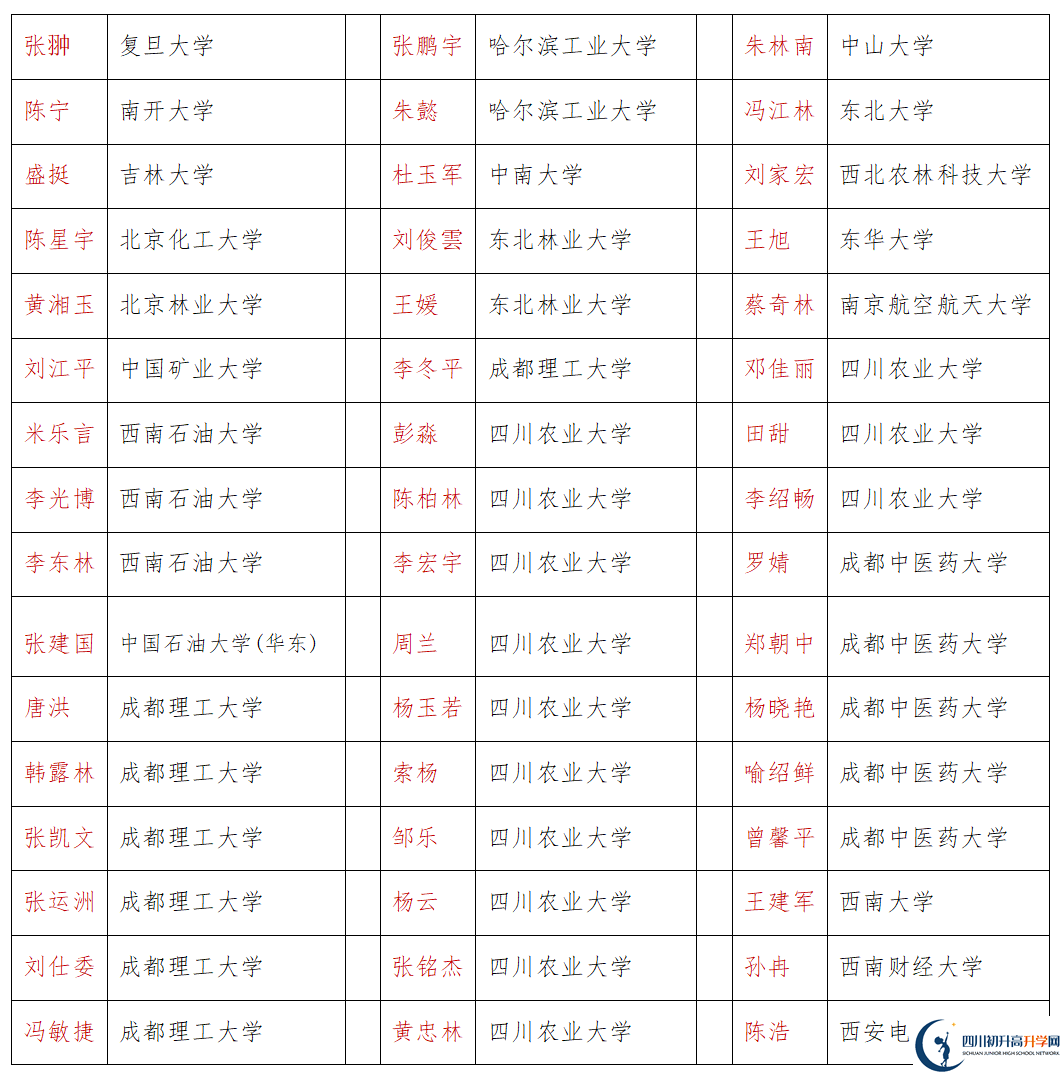2026年巴中市恩陽中學(xué)升學(xué)率怎么樣？