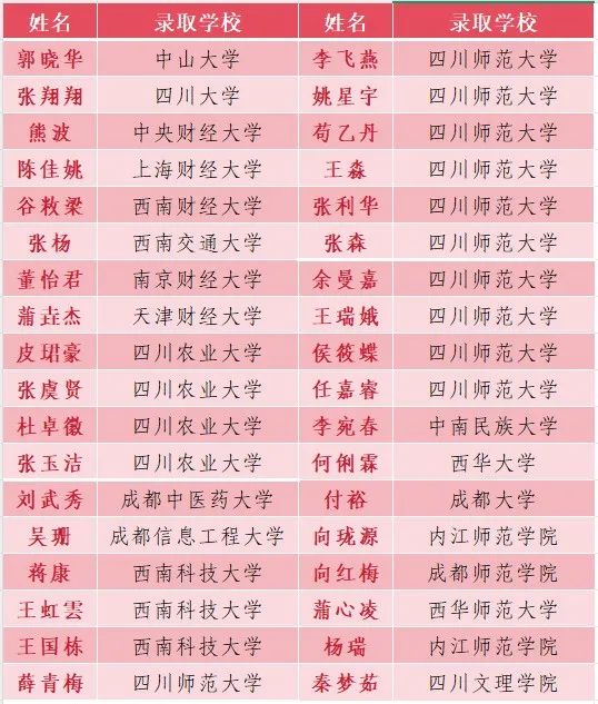  2026年巴中市通江縣實驗中學升學率怎么樣？