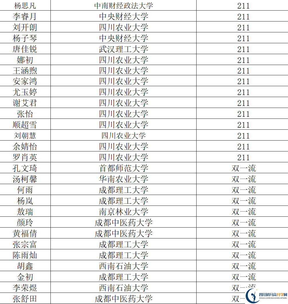 2026年阿壩州汶川中學升學率怎么樣？