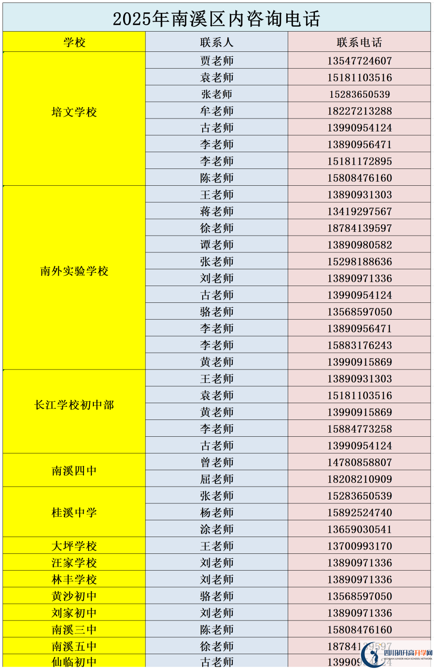 2026年宜賓市南溪區(qū)第一中學(xué)招辦電話是多少？