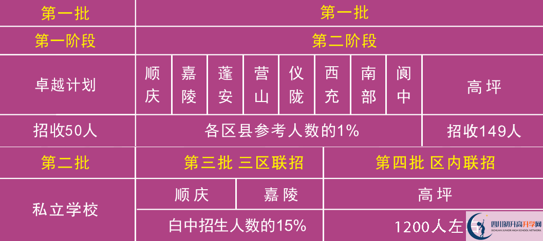 2026年南充市白塔中學(xué)班級如何設(shè)置？