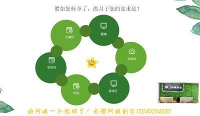 坐月子的需求.png 坐月子的需求.png