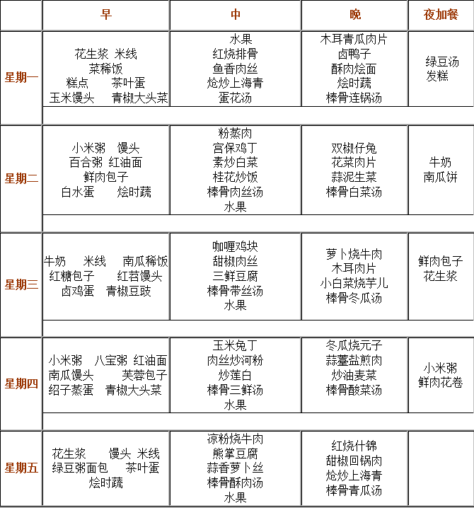 成都實(shí)驗(yàn)外國語學(xué)校（西區(qū)）伙食怎么樣？