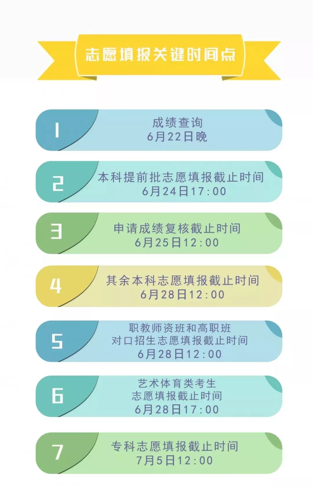 四川省簡(jiǎn)陽(yáng)中學(xué)高考志愿、錄取批次?安排