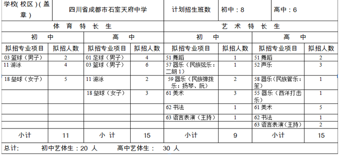 石室天府中學2020年招生計劃是多少？