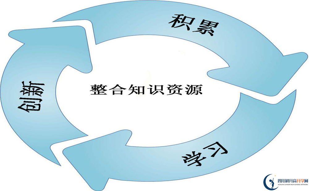 石室白馬中學(xué)高中部地址在哪里看？