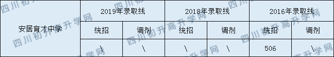 西眉中學(xué)2020年中考錄取分數(shù)是多少？