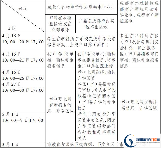 成都市泡桐樹中學(xué)今年招生時間安排，有什么變化？