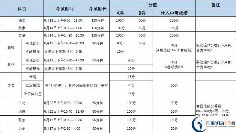 北京師范大學(xué)成都實(shí)驗(yàn)中學(xué)初升高難不難？