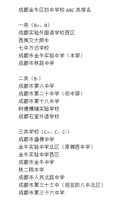 成都三十六中排名第幾？
