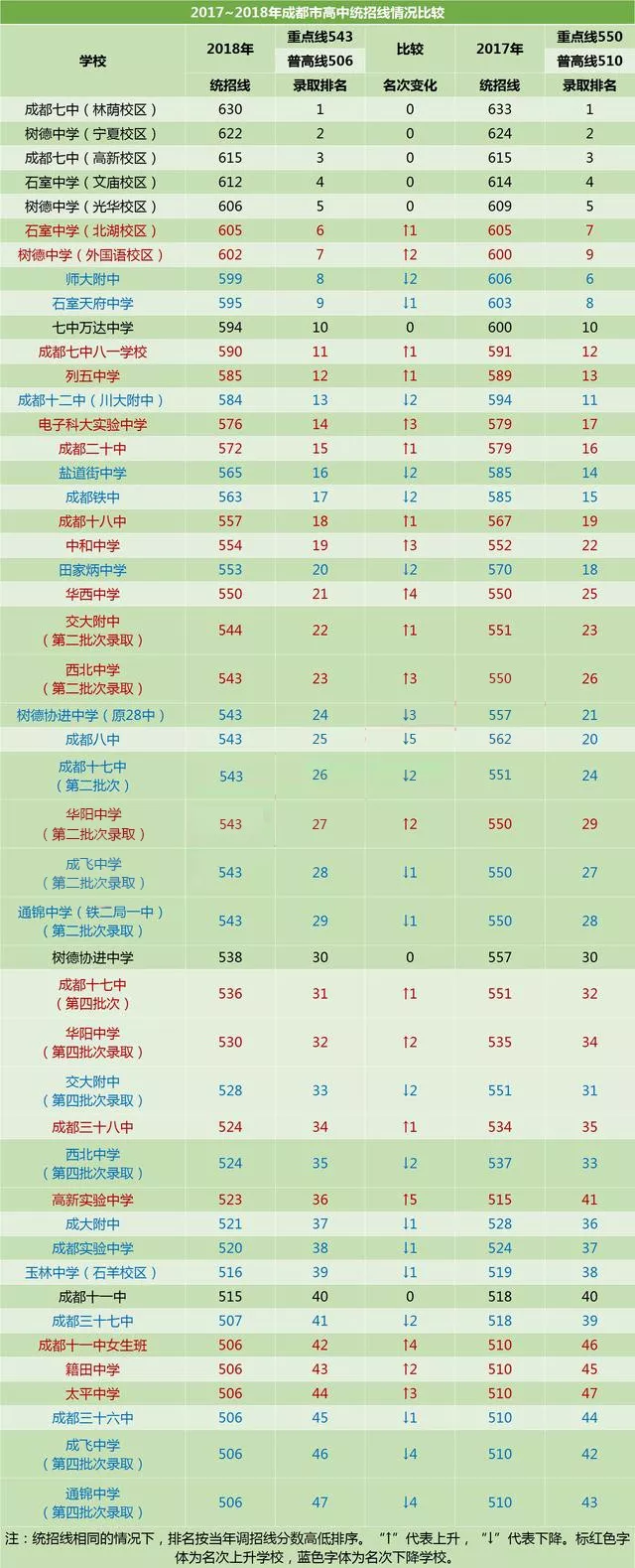 成都實驗中學(xué)2020年排名高不高？