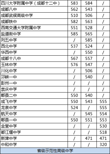 2020年成都玉林中學(xué)排名是多少？